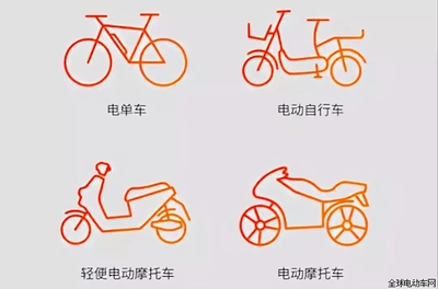 新国标驱动下的三十年辉煌 新大洲电动车的耐用之道